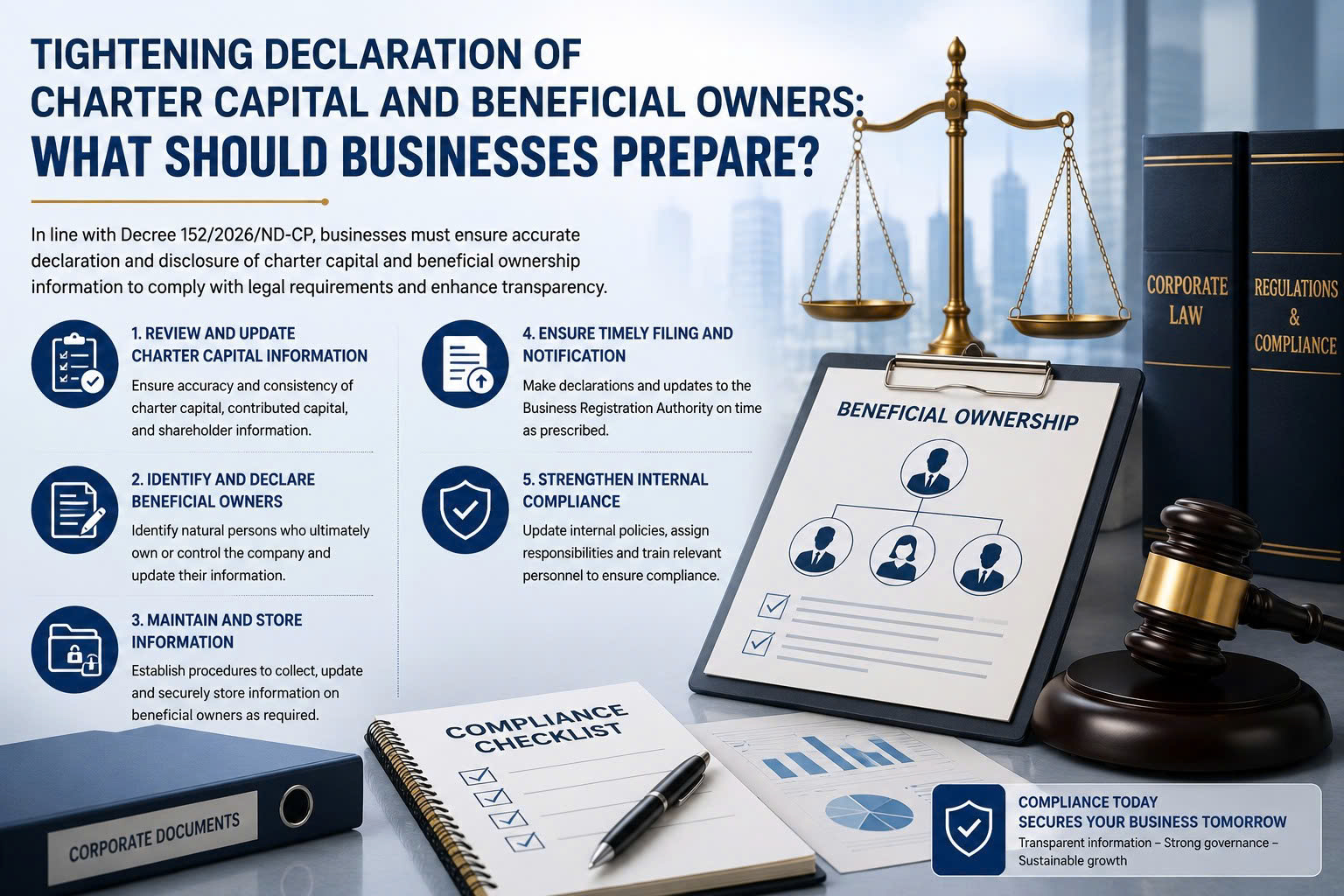 Tightening regulations on charter capital declarations and beneficial owners: What should enterprises prepare?