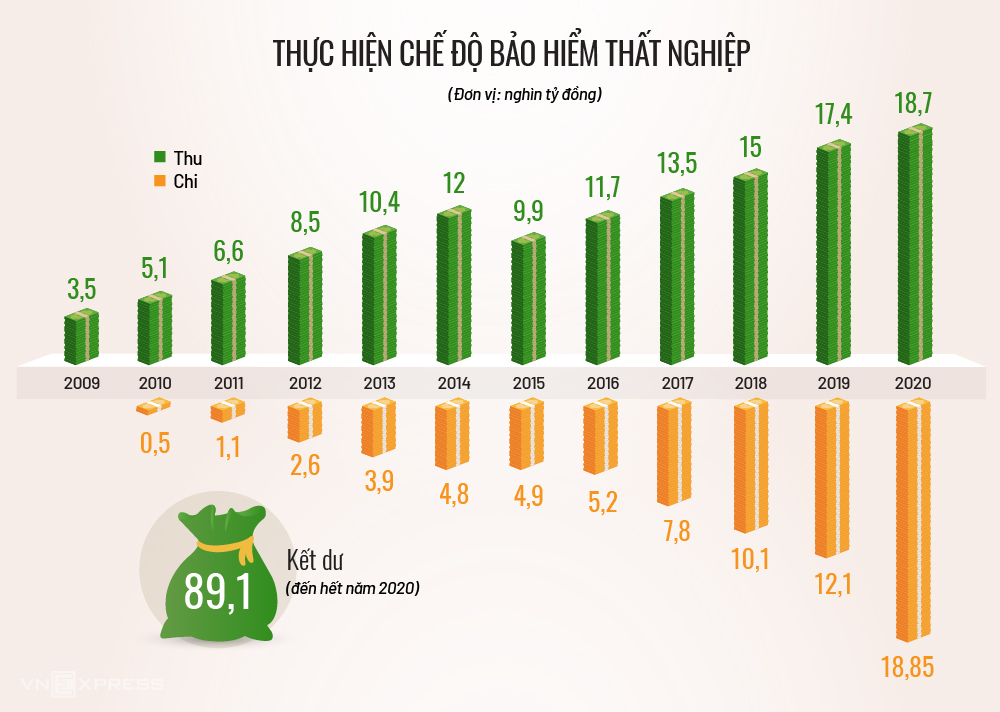 Tìm được công việc mới thì được nhận bảo hiểm thất nghiệp nữa không? Có được bảo lưu bảo hiểm thất nghiệp lại không?