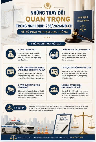Những thay đổi quan trọng trong Nghị định 238/2026/NĐ-CP về xử phạt vi phạm giao thông