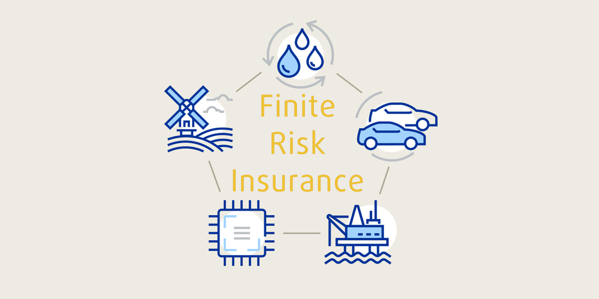 What is defined risk insurance? Limits and deductions?